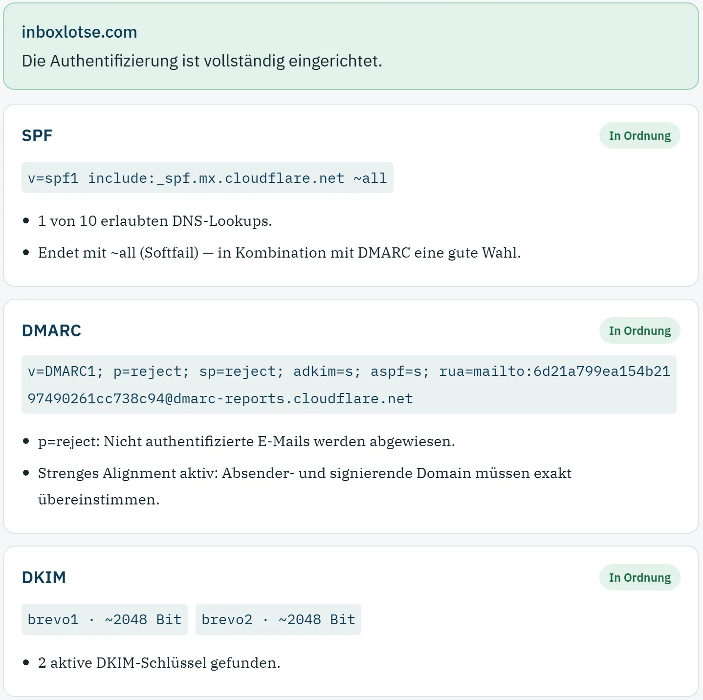 Ergebnis des Domain-Checks für inboxlotse.com: SPF mit einem include, 1 von 10 erlaubten DNS-Lookups, DMARC p=reject, DKIM-Selektoren brevo1 und brevo2